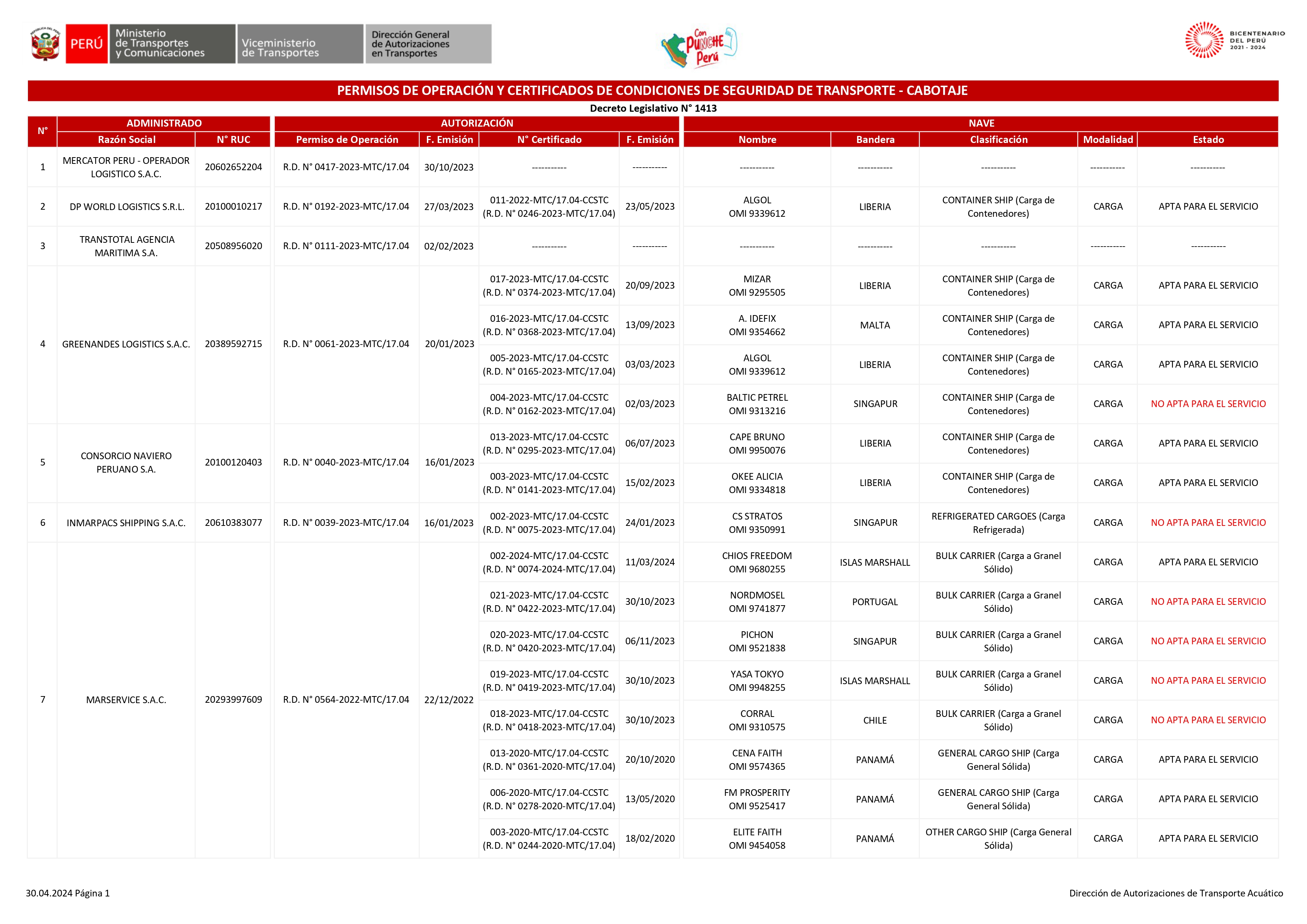 Vista preliminar de documento Empresas Autorizadas para realizar Cabotaje - D.L. N°1413