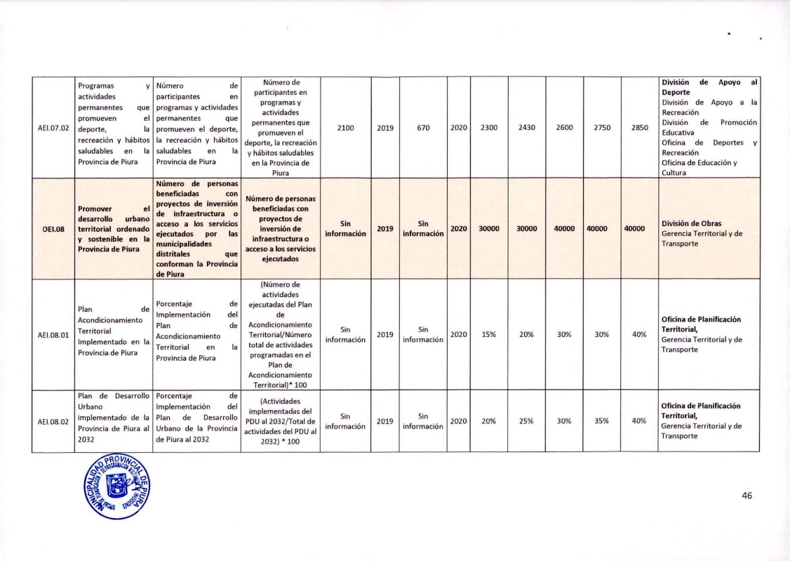 Vista preliminar de documento PLAN ESTRATÉGICO INSTITUCIONAL 2021-2025 PAG 46-90